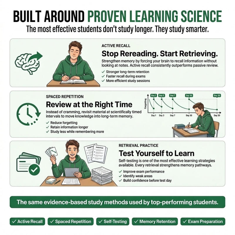 Infographic for Study Smarter Vault explaining active recall, spaced repetition, and retrieval practice with illustrations.